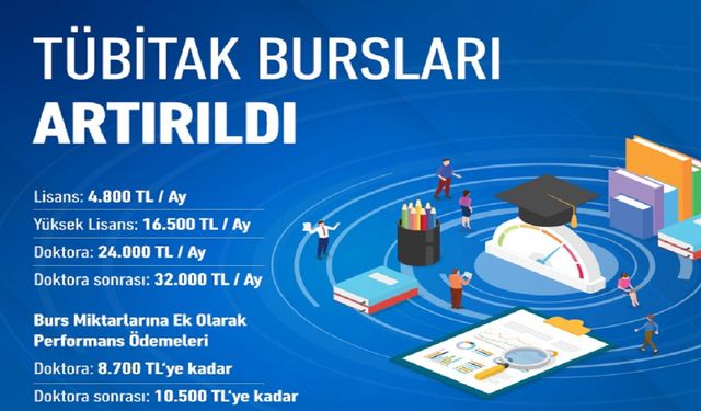 TÜBİTAK bursları ikinci kez arttırdı