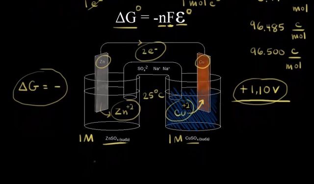 Madde ve Serbest Enerji Nedir?